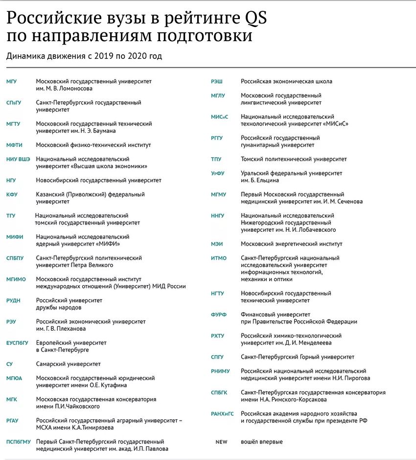 QS世界大學學科排名出爐莫大獲歷史最佳成績