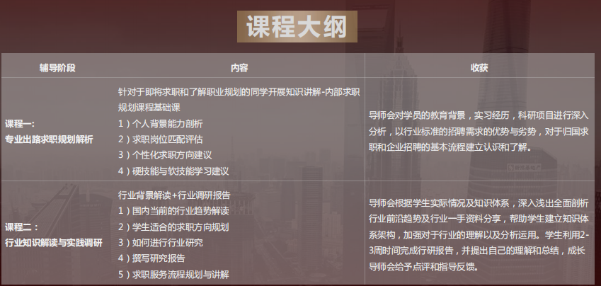 海歸名企求職Offer保障計(jì)劃課程有哪些？課程大綱分享：