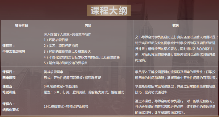 海歸名企求職Offer保障計(jì)劃課程有哪些？課程大綱分享：