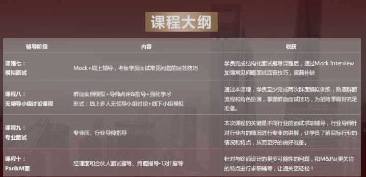 海歸名企求職Offer保障計(jì)劃課程有哪些？課程大綱分享：