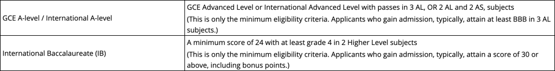 香港留學的優勢及最佳路徑OSSD課程