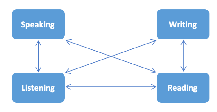 PTE考試和雅思有什么區(qū)別？