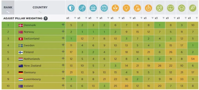 丹麥留學怎么樣？丹麥教育體系怎么樣？