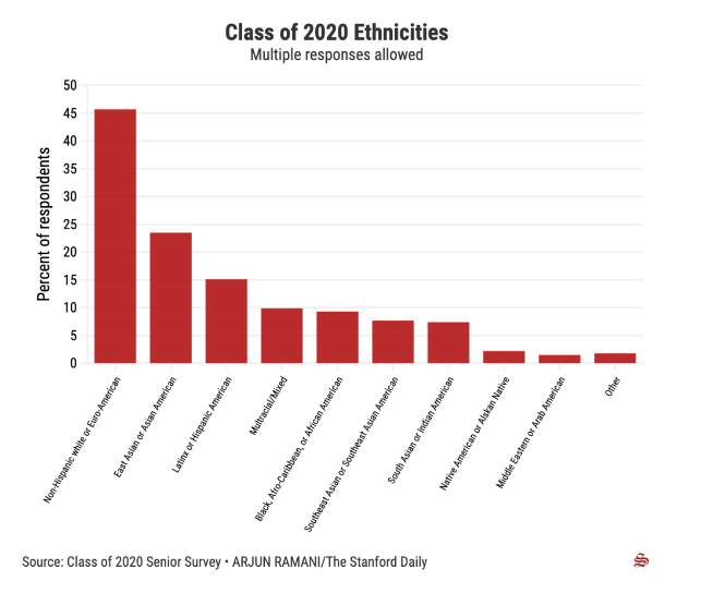 斯坦福發布2020屆本科畢業生調查報告