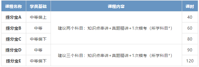 alevel課程數學學習的網站分享