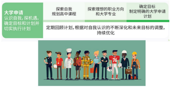 高中階段如何找到未來適合的專業方向？IGP個人成長規劃課詳解