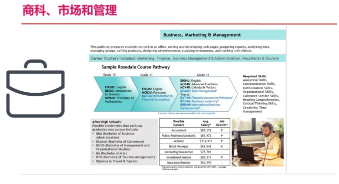 高中階段如何找到未來適合的專業方向？IGP個人成長規劃課詳解