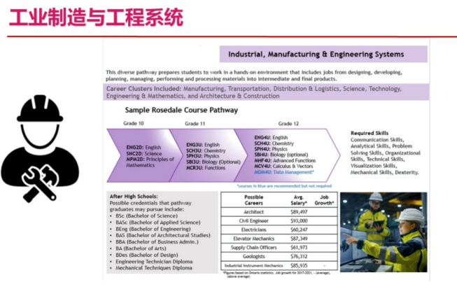 高中階段如何找到未來適合的專業方向？IGP個人成長規劃課詳解
