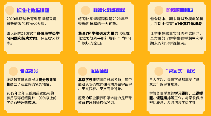 北京五湖下線培訓：雅思、托福、SAT、Alevel、AEAS全線課程最全匯總