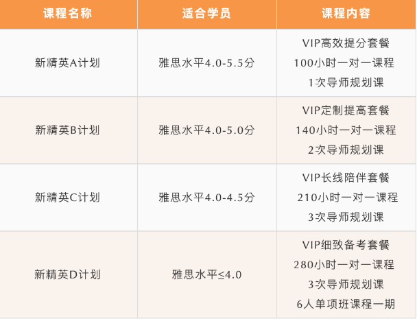 北京五湖下線培訓：雅思、托福、SAT、Alevel、AEAS全線課程最全匯總
