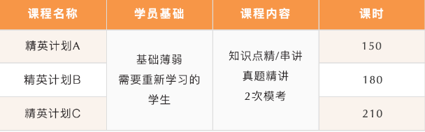 北京五湖下線培訓：雅思、托福、SAT、Alevel、AEAS全線課程最全匯總