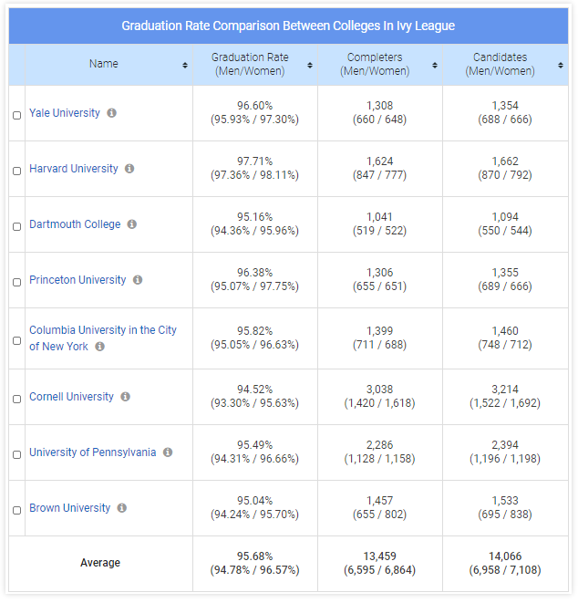 康奈爾大學正式公布2024屆錄取結果！（附高薪專業盤點及各本科專業平均起薪表）