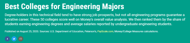 《Money》2020年美國大學性價比排名之三大熱門專業商科、工程、計算機科學TOP10院校