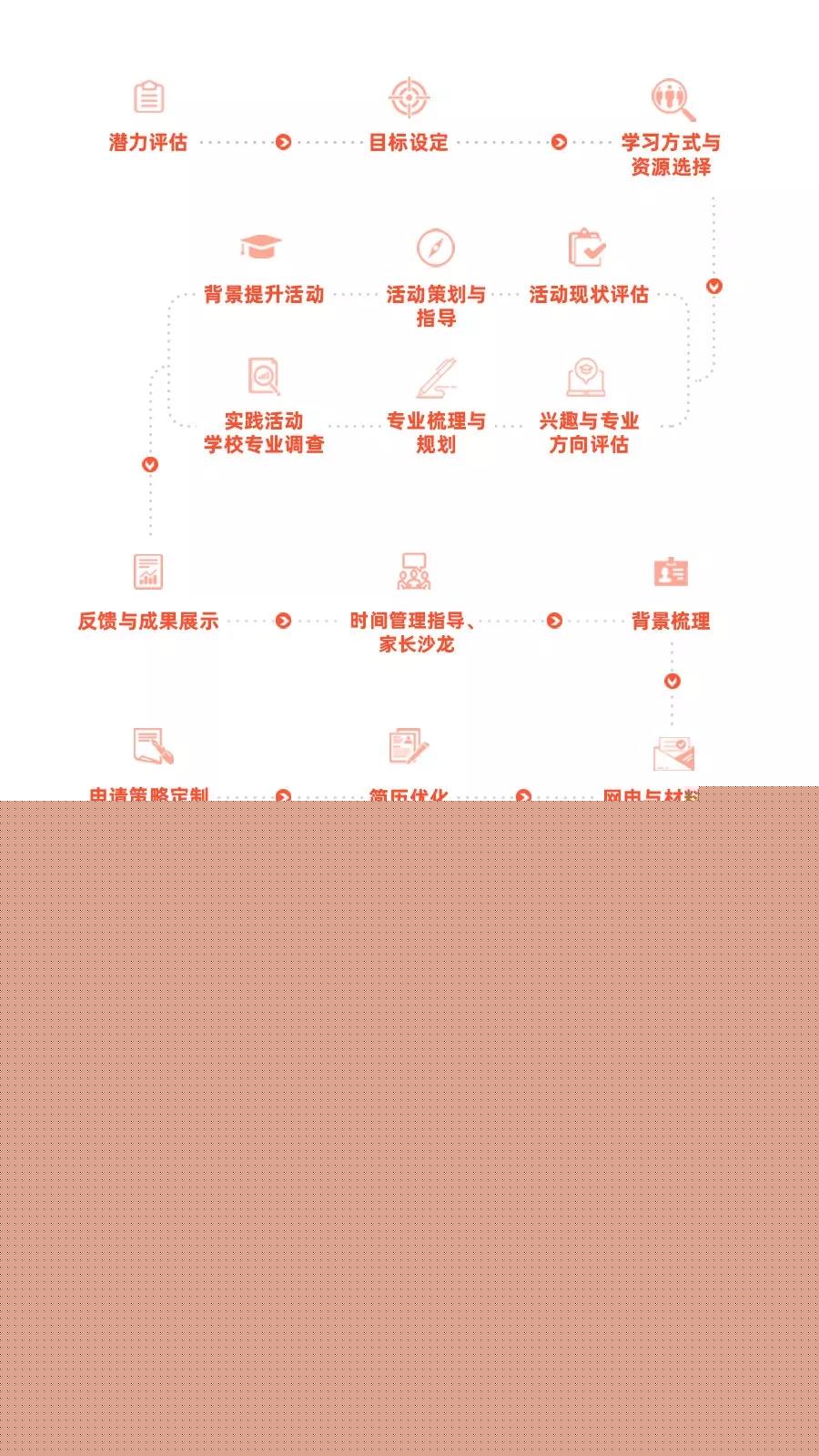 五湖喜摘“2020年北京新浪五星金牌留學服務團隊”榮譽
