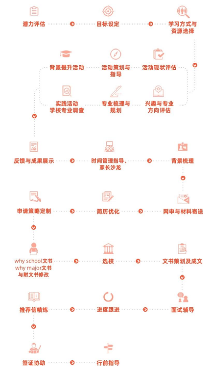 五湖留學中介機構怎么樣？可靠嗎？留學服務流程怎么樣？