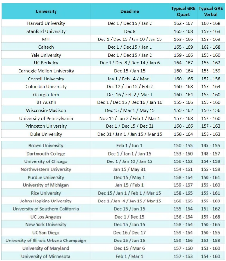 美研申請｜美國MS研究生申請截止日期是什么時候？