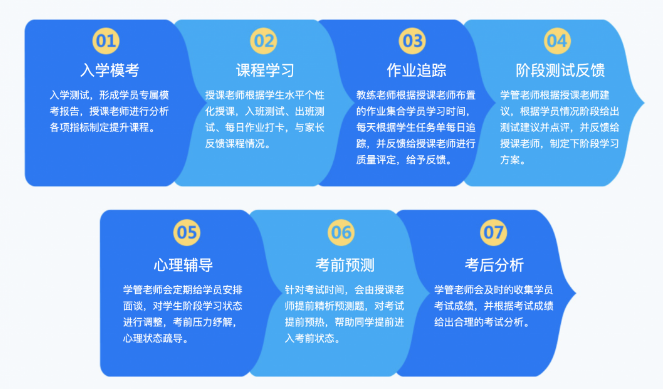 2021PayScale大學生薪酬報告新鮮出爐！僅2所藤校進入前10