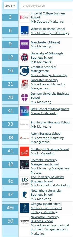 英國商科如何擇校？如何選擇專業？